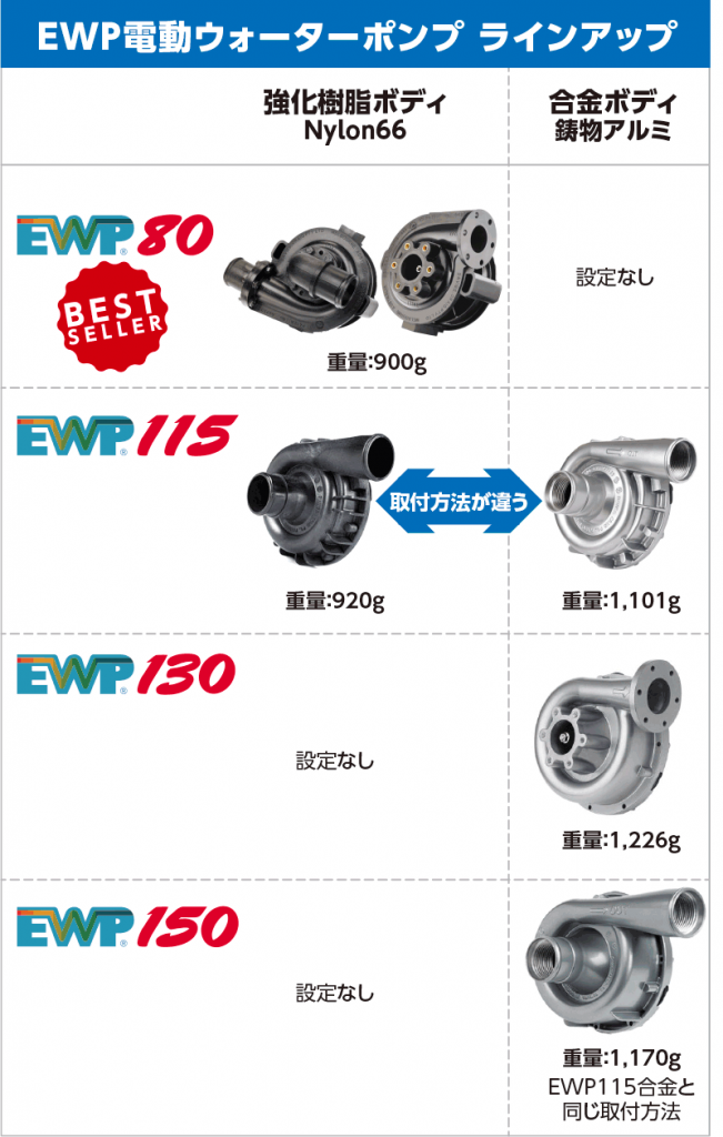 Ewp電動ウォーターポンプ 製品案内 平野篤のapj