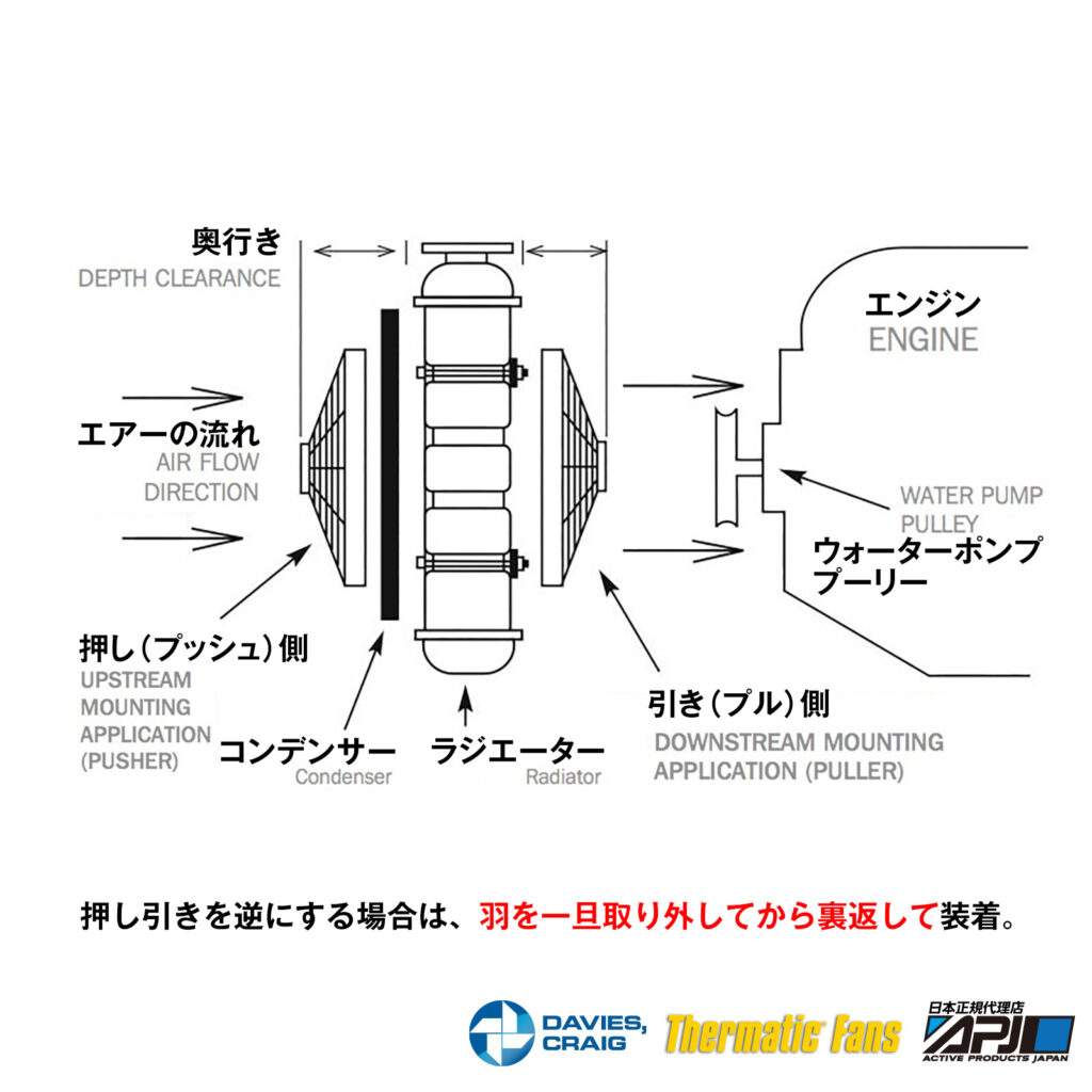 電動ファン押し引き逆取付可能